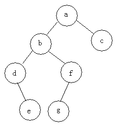 test tree